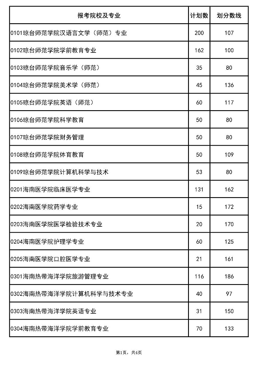 关于专升本是否需要服从调剂的思考