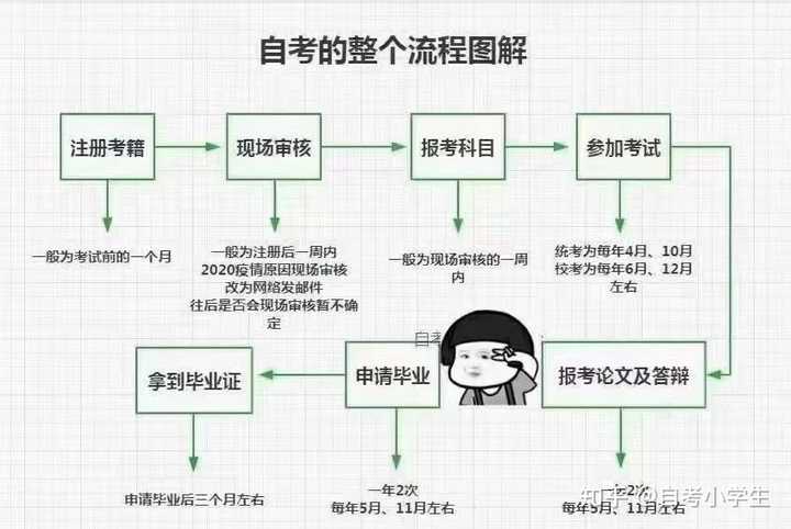 自考网注册多久生效，解析注册流程及生效时间因素