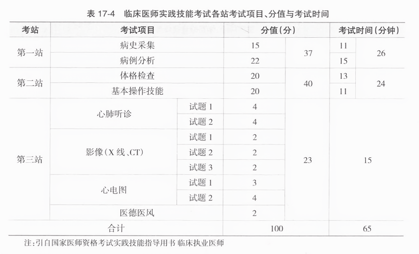 自学考试网专科临床医学，探索与实践