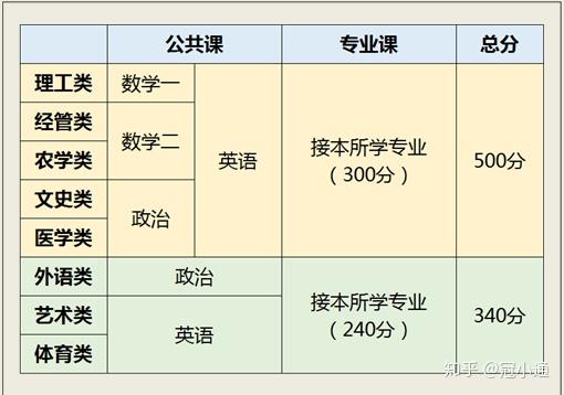 专升本与专接本的区别，深度解析两者差异