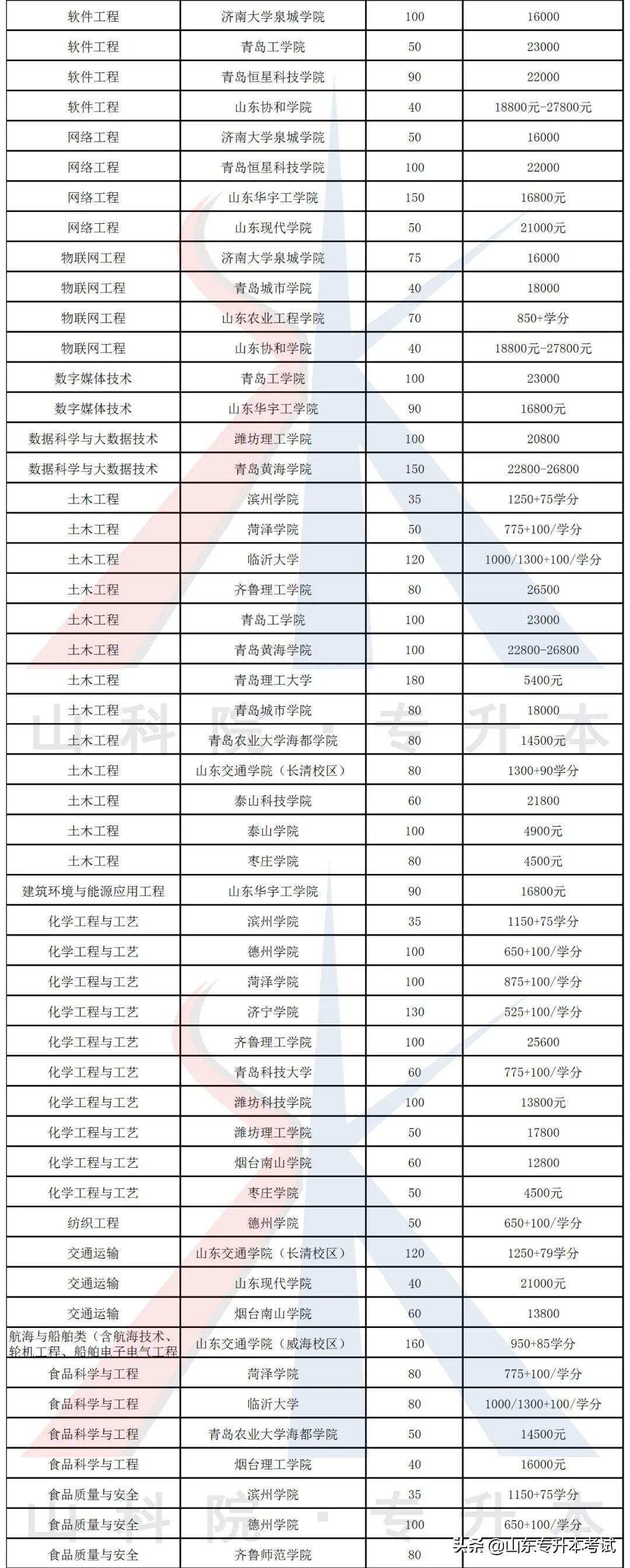 关于自考专升本学费的全面解析