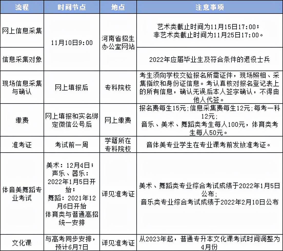 专升本可以报考的学校及其选择策略