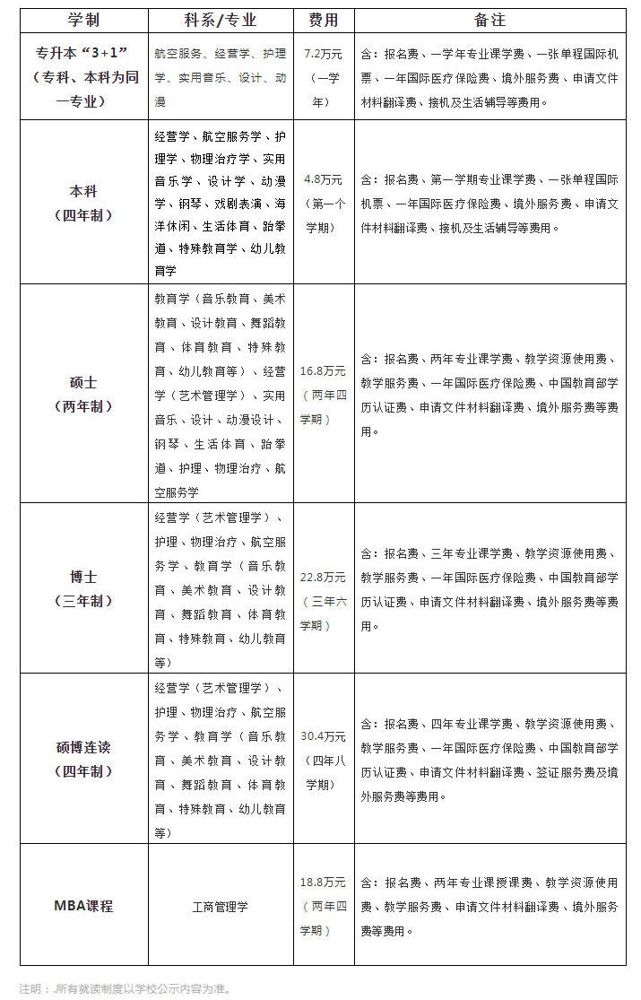 自考专升本需要多少钱，全面解析费用结构与影响因素