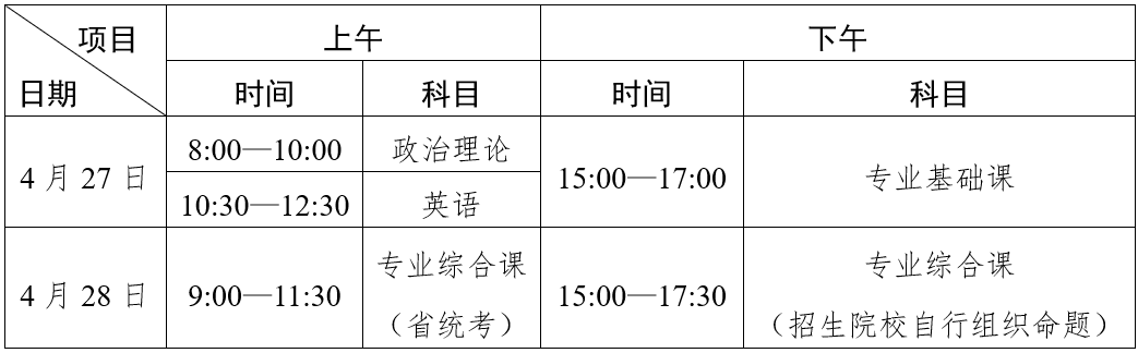 关于专升本考试的时间安排，几点考试？