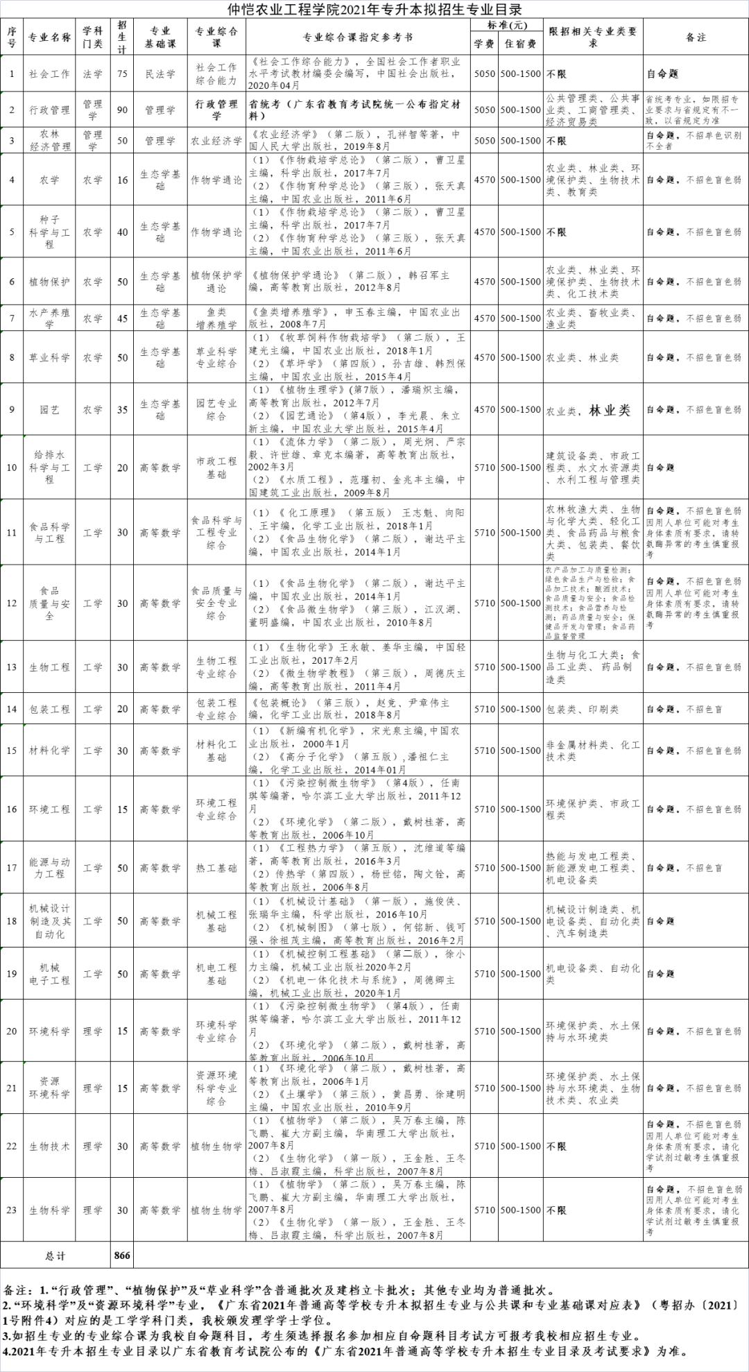 关于专升本各科分数的深度探讨