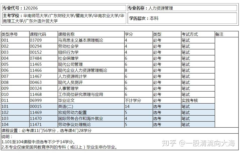 自考网官网使用指南及相关资源深度解析