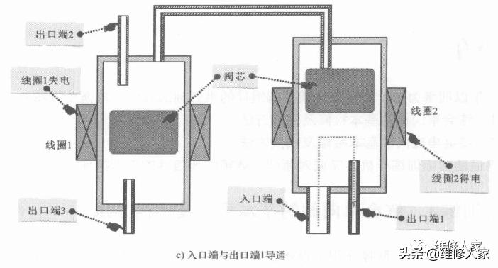 探索最好的电磁阀，性能、应用与选择