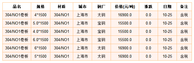 最新不锈钢管价格查询，市场走势、影响因素及购买建议