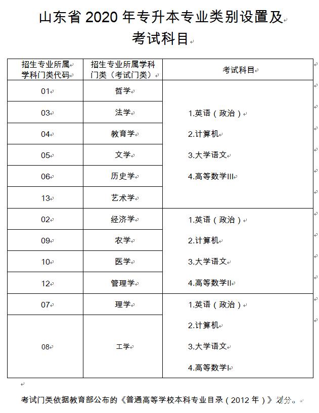 关于专升本报志愿时间的探讨