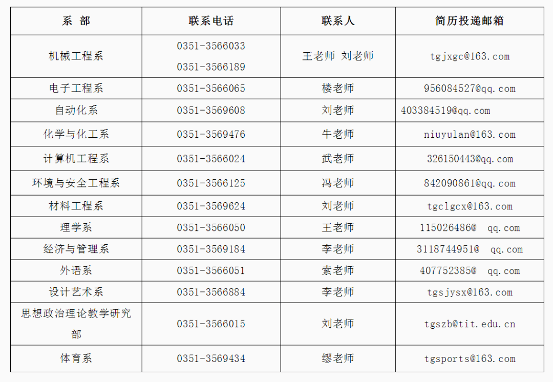 遵义县人才招聘信息网——连接人才与企业的桥梁