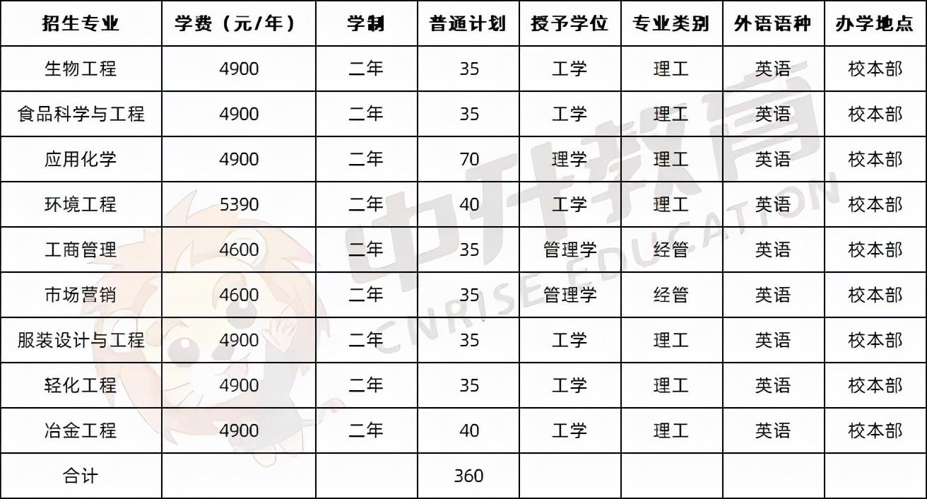 专升本网络教育学费，解析与探讨