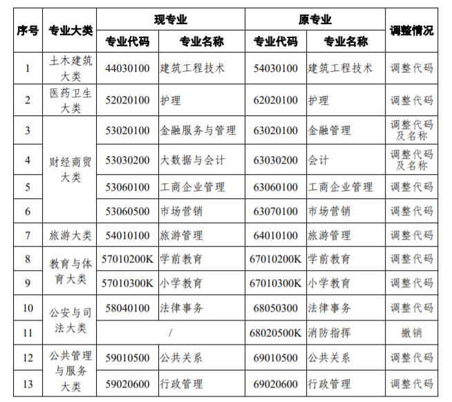 自考网专业代码，探索与解读