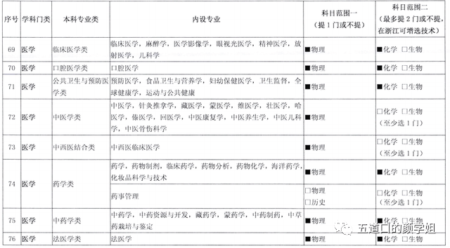 专升本文理科如何区分，探究学科差异与选择路径