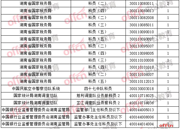 最佳公务员报考条件解析