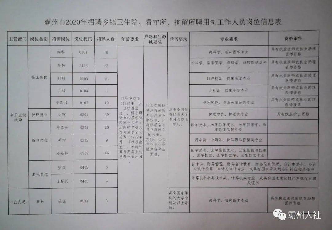 涿州招工最新招聘信息概览