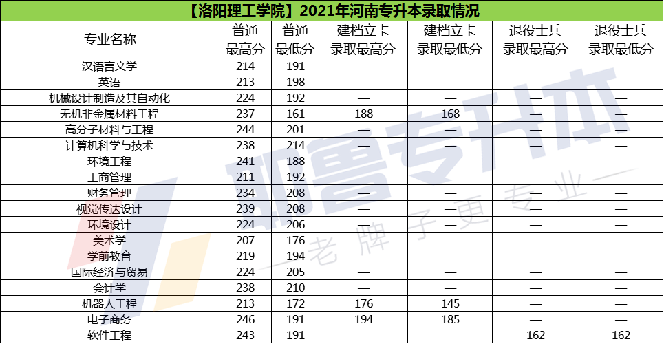 关于专升本历年分数线的深度解析