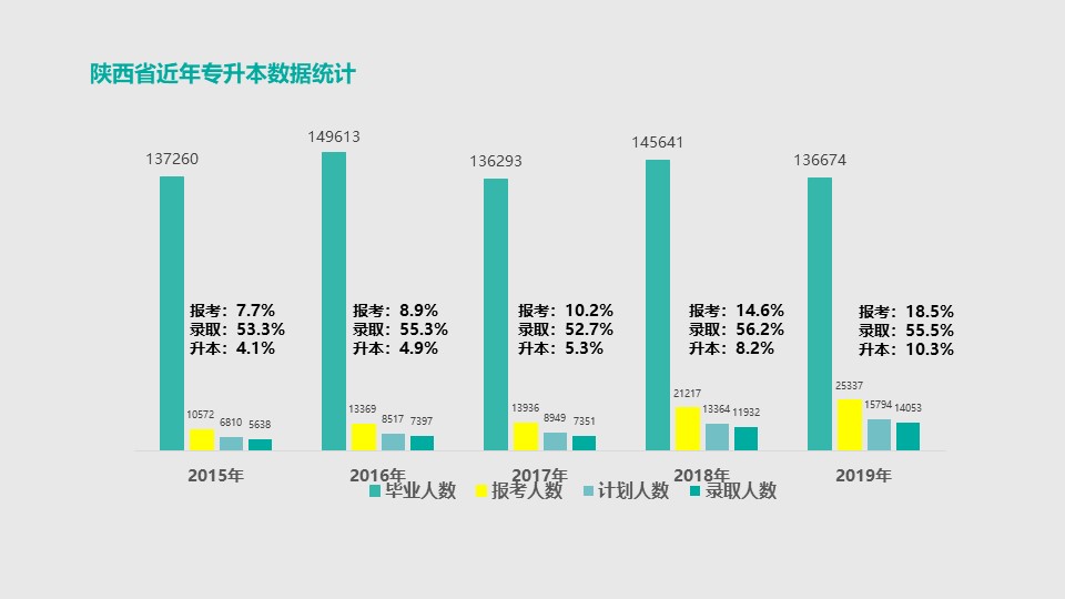 专升本的价格及其影响因素分析