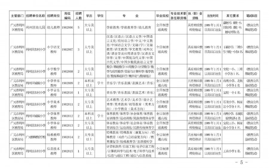 最新招聘广元招工信息概述