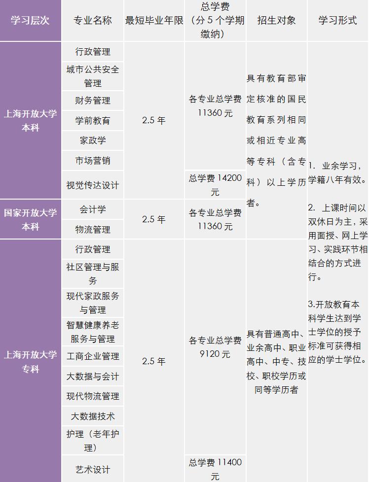 关于专升本能否跨专业报考的问题探讨