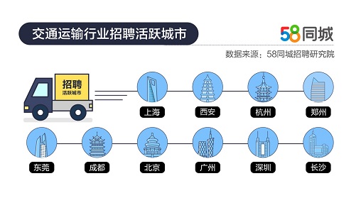 驻马店58同城招聘司机，职业前景与求职攻略