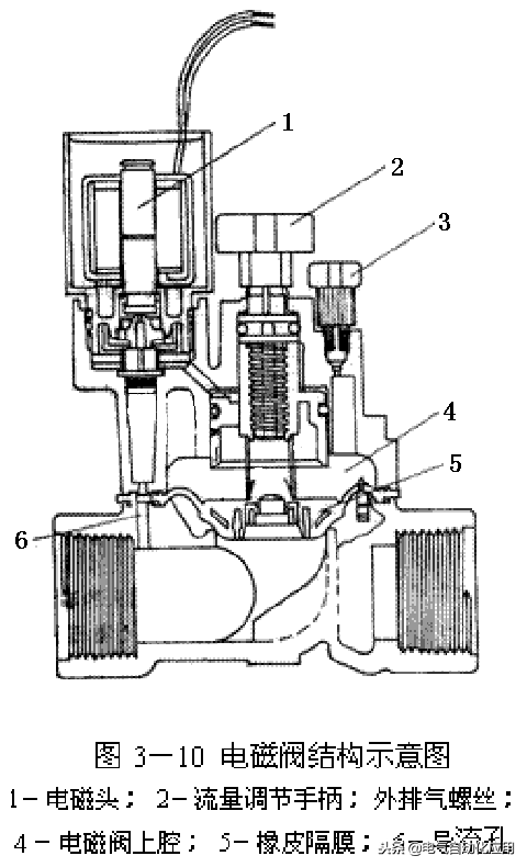 座阀电磁阀，原理、应用与优化