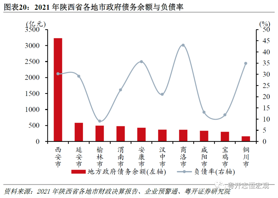 自考网在陕西省的发展及其影响