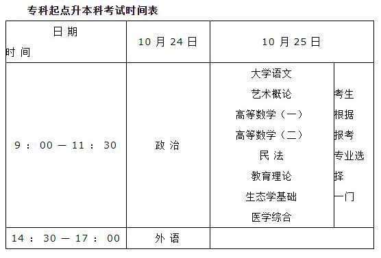 关于专升本函授考试时间的全面解析