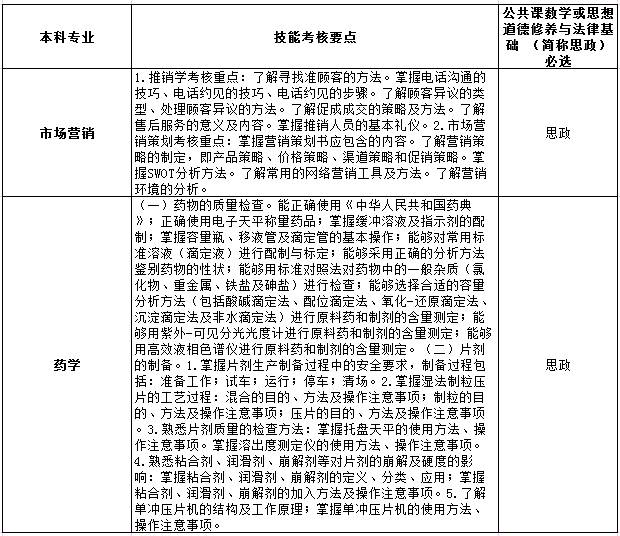 专升本考试内容解析，一般考察哪些知识点