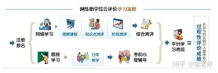 自治区自学考试网，连接知识与实践的桥梁