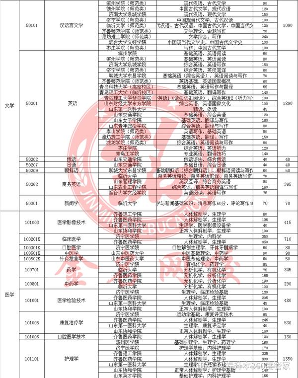 专升本风波，挑战与机遇的交织