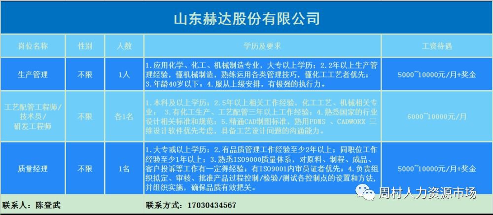 淄川招工信息最新招聘动态