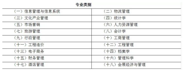 专升本管理学专业，探索与实践