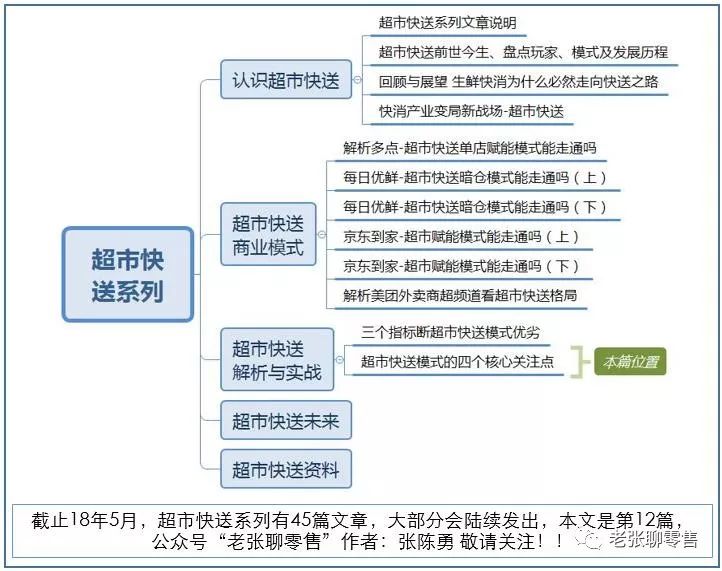 超市百货经营之道，最应注重的关键因素探讨