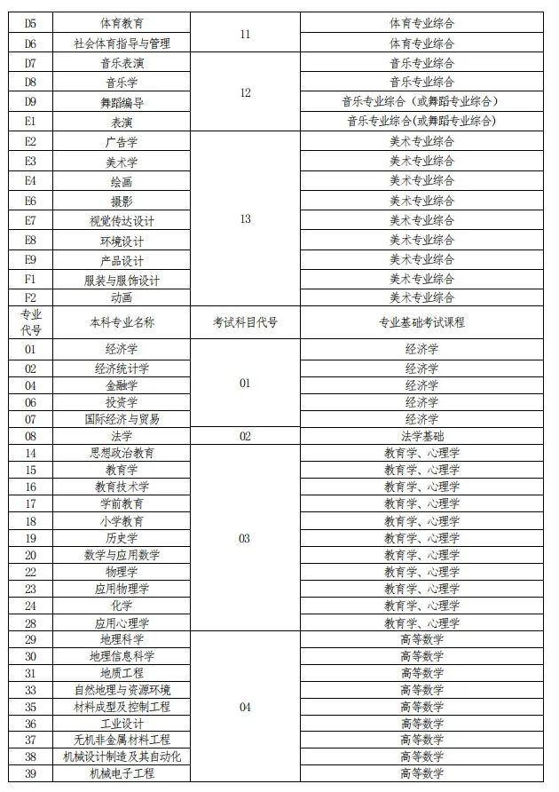 关于专升本考试时间的探讨