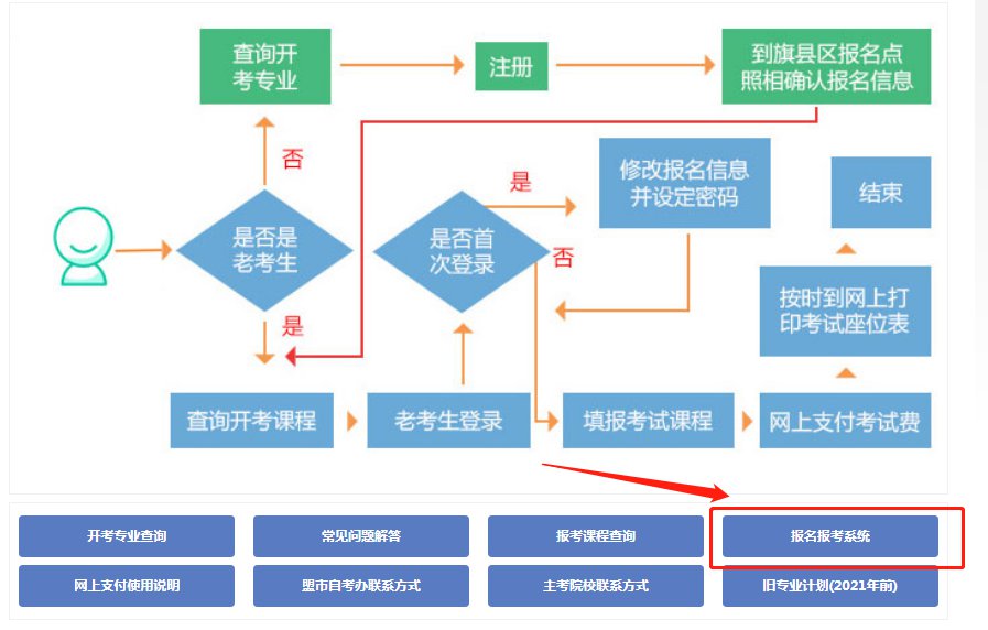 自考网学历查询系统，探索与解析