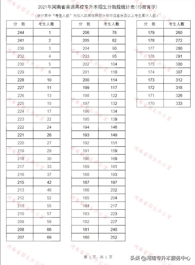 专升本教育学知识点详解