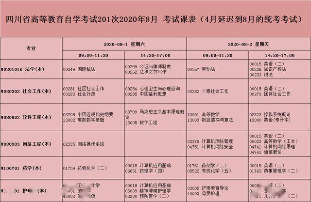 自考网报序号查询，详细步骤与注意事项