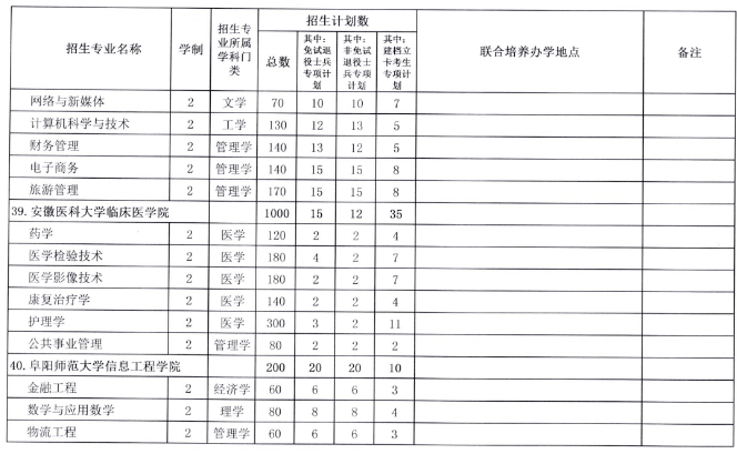 专升本安徽2023，新机遇与挑战的交汇点