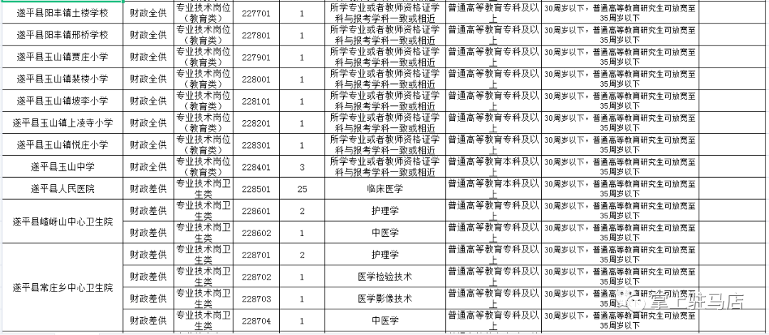 驻马店事业单位招聘网——事业单位招聘的新门户