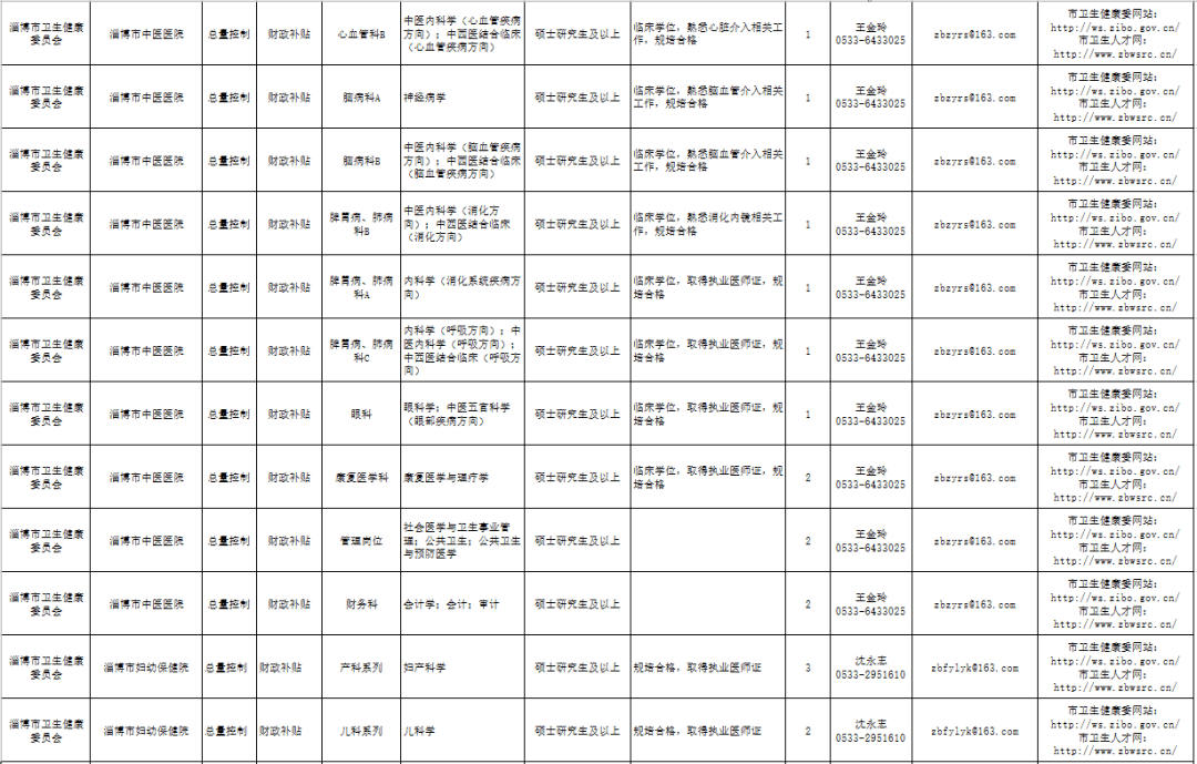 淄兴在线人才网最新招聘动态，探索职业发展的无限可能