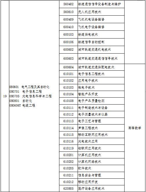 关于专升本学校及专业的深度探讨