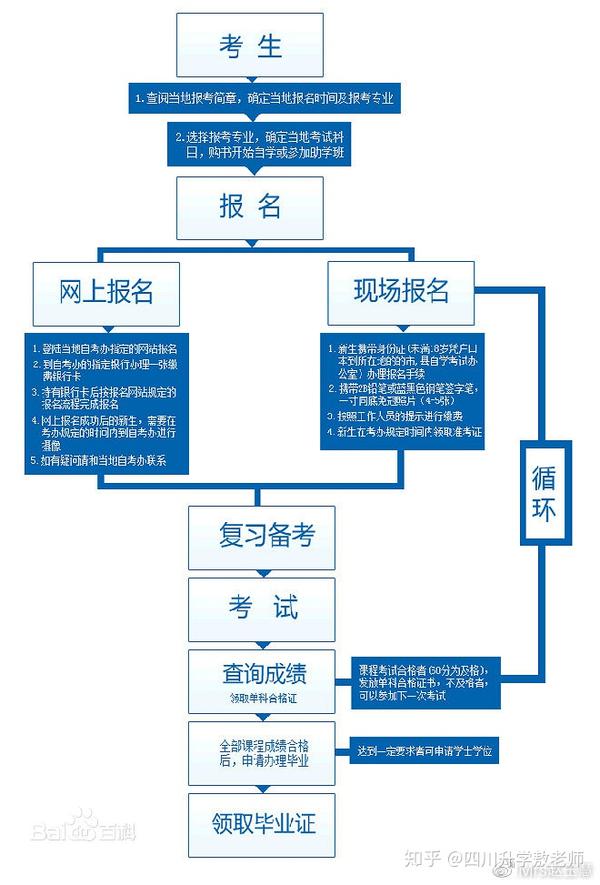 自考网注册的有效期，解析与探讨