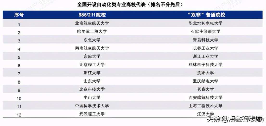 自动化行业人才市场招聘现状与发展趋势分析