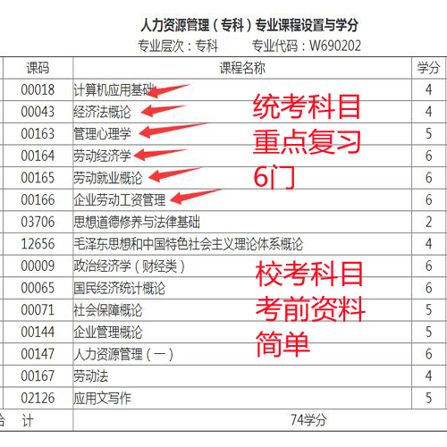 专科自考网报流程详解