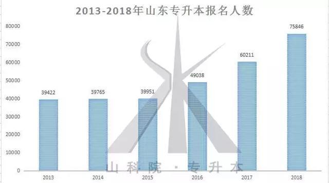 专升本福建教育的现状与发展趋势