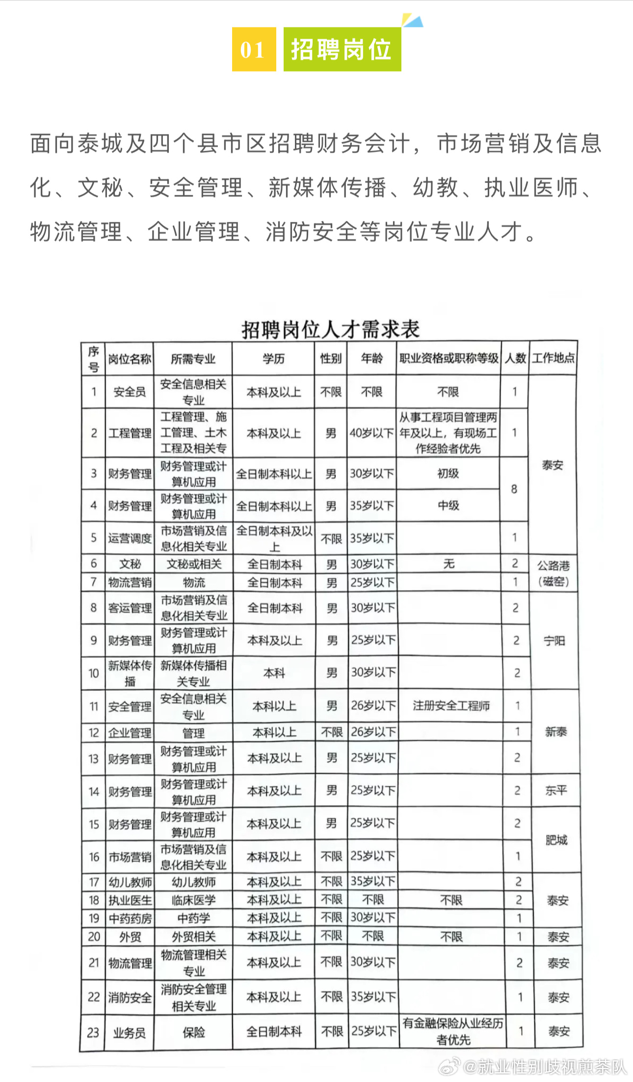 涿州人才网最新招聘动态深度解析