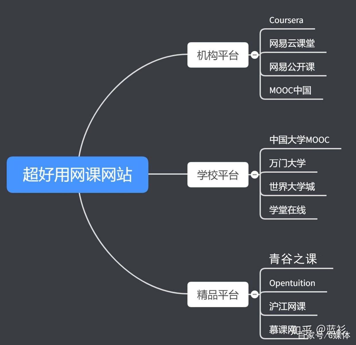 自考网课平台排名及其深度解析