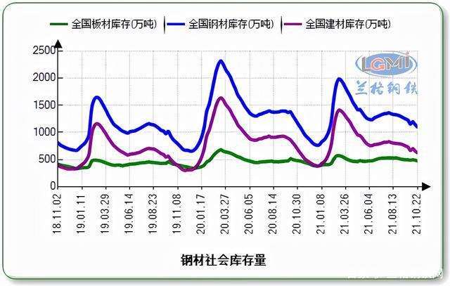 铸铁模具钢材价格走势图分析与展望