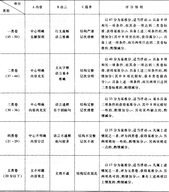 专升本语文试题分析与备考策略