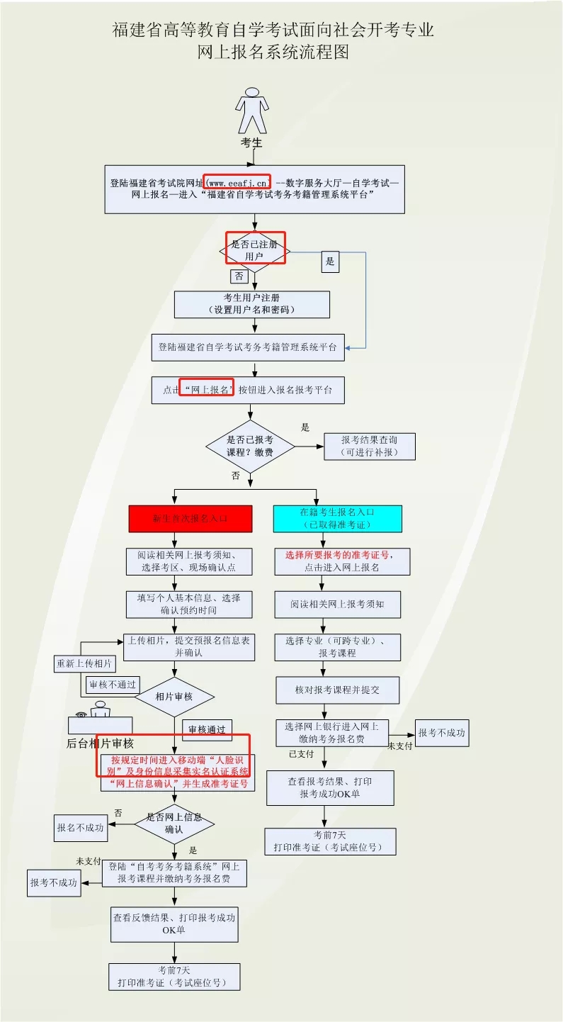 自学考试网怎么考，全面解析自考流程与策略